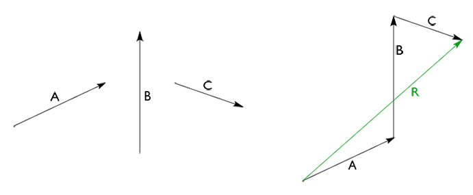 Metode poligon