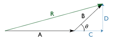 Dua vektor mengapit sudut