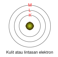 Kulit/lintasan elektron