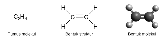 bentuk molekul etena